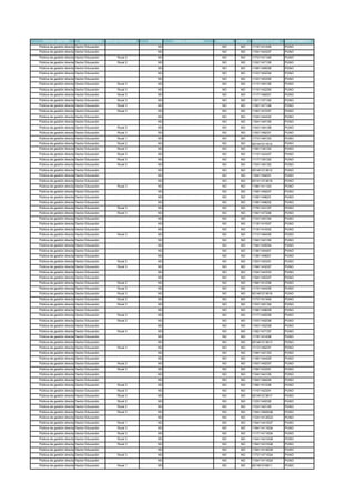 TIPO DE GESTIÓN DEPENDENCIA TIPO DE RURALIDAD BILINGÜE LENGUA ORIGINARIA FRONTERA VRAEM CÓDIGO DE PLAZA DEPARTAMENTO
Pública de gestión directa Sector Educación NO NO NO 1118114143I5 PUNO
Pública de gestión directa Sector Educación NO NO NO 1104114433I7 PUNO
Pública de gestión directa Sector Educación Rural 2 NO NO NO 1173114114I0 PUNO
Pública de gestión directa Sector Educación Rural 2 NO NO NO 1102114713I5 PUNO
Pública de gestión directa Sector Educación NO NO NO 1106114952I6 PUNO
Pública de gestión directa Sector Educación NO NO NO 1133114523I4 PUNO
Pública de gestión directa Sector Educación NO NO NO 1133114533I0 PUNO
Pública de gestión directa Sector Educación Rural 3 NO NO NO 1113114813I6 PUNO
Pública de gestión directa Sector Educación Rural 3 NO NO NO 1115114223I0 PUNO
Pública de gestión directa Sector Educación Rural 3 NO NO NO 1117114922I1 PUNO
Pública de gestión directa Sector Educación Rural 3 NO NO NO 1161113713I2 PUNO
Pública de gestión directa Sector Educación Rural 3 NO NO NO 1192114713I6 PUNO
Pública de gestión directa Sector Educación Rural 3 NO NO NO 1192114723I7 PUNO
Pública de gestión directa Sector Educación NO NO NO 1104114443I2 PUNO
Pública de gestión directa Sector Educación NO NO NO 1164114913I5 PUNO
Pública de gestión directa Sector Educación Rural 3 NO NO NO 1163114813I8 PUNO
Pública de gestión directa Sector Educación Rural 3 NO NO NO 1163114823I1 PUNO
Pública de gestión directa Sector Educación Rural 1 NO NO NO 1173114813I3 PUNO
Pública de gestión directa Sector Educación Rural 2 NO NO NO 921441211612 PUNO
Pública de gestión directa Sector Educación Rural 3 NO NO NO 1182113613I2 PUNO
Pública de gestión directa Sector Educación Rural 3 NO NO NO 1115114243I7 PUNO
Pública de gestión directa Sector Educación Rural 3 NO NO NO 1117113012I2 PUNO
Pública de gestión directa Sector Educación Rural 2 NO NO NO 1103114613I2 PUNO
Pública de gestión directa Sector Educación NO NO NO 921451213612 PUNO
Pública de gestión directa Sector Educación NO NO NO 1164114943I1 PUNO
Pública de gestión directa Sector Educación NO NO NO 921411213618 PUNO
Pública de gestión directa Sector Educación Rural 3 NO NO NO 1196114113I3 PUNO
Pública de gestión directa Sector Educación NO NO NO 1106114922I7 PUNO
Pública de gestión directa Sector Educación NO NO NO 1106114962I1 PUNO
Pública de gestión directa Sector Educación NO NO NO 1106114962I2 PUNO
Pública de gestión directa Sector Educación Rural 3 NO NO NO 1176114313I7 PUNO
Pública de gestión directa Sector Educación Rural 3 NO NO NO 1192114733I6 PUNO
Pública de gestión directa Sector Educación NO NO NO 1133114513I4 PUNO
Pública de gestión directa Sector Educación NO NO NO 1118114153I7 PUNO
Pública de gestión directa Sector Educación NO NO NO 1118114163I2 PUNO
Pública de gestión directa Sector Educación Rural 3 NO NO NO 1113114843I5 PUNO
Pública de gestión directa Sector Educación NO NO NO 1194114213I0 PUNO
Pública de gestión directa Sector Educación NO NO NO 1194114263I4 PUNO
Pública de gestión directa Sector Educación NO NO NO 1136114042I1 PUNO
Pública de gestión directa Sector Educación NO NO NO 1136114062I1 PUNO
Pública de gestión directa Sector Educación Rural 2 NO NO NO 1163114033I1 PUNO
Pública de gestión directa Sector Educación Rural 3 NO NO NO 1156114323I7 PUNO
Pública de gestión directa Sector Educación NO NO NO 1104114433I3 PUNO
Pública de gestión directa Sector Educación NO NO NO 1164114933I7 PUNO
Pública de gestión directa Sector Educación Rural 2 NO NO NO 1166114123I8 PUNO
Pública de gestión directa Sector Educación Rural 3 NO NO NO 1115114243I5 PUNO
Pública de gestión directa Sector Educación Rural 3 NO NO NO 921461213618 PUNO
Pública de gestión directa Sector Educación Rural 2 NO NO NO 1173114134I2 PUNO
Pública de gestión directa Sector Educación Rural 3 NO NO NO 1153114513I4 PUNO
Pública de gestión directa Sector Educación NO NO NO 1106114962I9 PUNO
Pública de gestión directa Sector Educación Rural 3 NO NO NO 1117114922I8 PUNO
Pública de gestión directa Sector Educación Rural 2 NO NO NO 1103114023I6 PUNO
Pública de gestión directa Sector Educación NO NO NO 1183114523I8 PUNO
Pública de gestión directa Sector Educación Rural 3 NO NO NO 1192114713I7 PUNO
Pública de gestión directa Sector Educación NO NO NO 1118114143I6 PUNO
Pública de gestión directa Sector Educación NO NO NO 921461213613 PUNO
Pública de gestión directa Sector Educación Rural 3 NO NO NO 1113114823I1 PUNO
Pública de gestión directa Sector Educación NO NO NO 1194114213I3 PUNO
Pública de gestión directa Sector Educación NO NO NO 1136114042I0 PUNO
Pública de gestión directa Sector Educación Rural 2 NO NO NO 1163114023I7 PUNO
Pública de gestión directa Sector Educación Rural 3 NO NO NO 1156114333I1 PUNO
Pública de gestión directa Sector Educación NO NO NO 1104114413I5 PUNO
Pública de gestión directa Sector Educación NO NO NO 1164114943I4 PUNO
Pública de gestión directa Sector Educación Rural 2 NO NO NO 1166114123I6 PUNO
Pública de gestión directa Sector Educación Rural 3 NO NO NO 1115114233I1 PUNO
Pública de gestión directa Sector Educación Rural 3 NO NO NO 921451213617 PUNO
Pública de gestión directa Sector Educación Rural 2 NO NO NO 1103114023I0 PUNO
Pública de gestión directa Sector Educación Rural 2 NO NO NO 1103114013I5 PUNO
Pública de gestión directa Sector Educación Rural 3 NO NO NO 1164114820Q6 PUNO
Pública de gestión directa Sector Educación NO NO NO 1124114120Q3 PUNO
Pública de gestión directa Sector Educación Rural 1 NO NO NO 1164114410Q7 PUNO
Pública de gestión directa Sector Educación Rural 3 NO NO NO 1184114110Q4 PUNO
Pública de gestión directa Sector Educación Rural 3 NO NO NO 1117114110Q4 PUNO
Pública de gestión directa Sector Educación Rural 3 NO NO NO 1144114210Q8 PUNO
Pública de gestión directa Sector Educación Rural 3 NO NO NO 1164114310Q6 PUNO
Pública de gestión directa Sector Educación NO NO NO 1194114140Q9 PUNO
Pública de gestión directa Sector Educación Rural 3 NO NO NO 1172114710Q4 PUNO
Pública de gestión directa Sector Educación NO NO NO 1104114110Q3 PUNO
Pública de gestión directa Sector Educación Rural 1 NO NO NO 921481216811 PUNO
 
