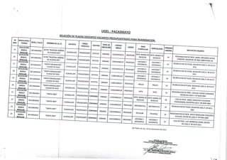 Plazas reasignacion 20130001