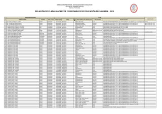 DIRECCIÓN REGIONAL DE EDUCACIÓN AYACUCHO
                                                                                                                           OFICINA DE ADMINISTRACIÓN
                                                                                                                                ÁREA DE PERSONAL


                                                                RELACIÓN DE PLAZAS VACANTES Y DISPONIBLES DE EDUCACIÓN SECUNDARIA - 2013


                                             INSTITUCIÓN EDUCATIVA                                                                                                                       PLAZA
Nº                                                                                                                                    JOR.L                                                                                                                                                                 OBSERVACIÓN
                                  NÚMERO/NOMBRE                          DISTRITO    NIVEL / CICLO   CODIGO NEXUS           CARGO           ÁREA CURRICULAR / ESPECIALIDAD       TIPO VACANTE                                                  MOTIVO VACANTE
                                                                                                                                       AB.
1 CASA HOGAR JUAN PABLO II - HUANTA                                  HUANTA         SECUNDARIA        115111491433   PROFESOR            24 EDUC. RELIGIOSA                  PLAZA                  REASIGNACION POR INTERES PERSONAL DE: APONTE CARRASCO, LADY MARGOT, Resolución Nº 6593-2011-DRE-TACNA
2 CRFA. "LOS MARTIRES DE UCHURACCAY"                                 HUANTA         SECUNDARIA        05V0012N0602   PROFESOR            24 MATEMÁTICA (DAMA)                EVENTUAL               DISPONIBILIDAD PRESUPUESTAL: D.U. N° 006-2012 (MEMORANDUM Nº 0121-2012-ME/SPE-UP)                 RM. N° 061-2013-ED - P.EST.
3 CRFA. "LOS MARTIRES DE UCHURACCAY"                                 HUANTA         SECUNDARIA        05V0012N0603   PROFESOR            24 COMUNICACIÓN (DAMA)              EVENTUAL               DISPONIBILIDAD PRESUPUESTAL: D.U. N° 006-2012 (MEMORANDUM Nº 0121-2012-ME/SPE-UP)                 RM. N° 061-2013-ED - P.EST.
4 I.E. ANDRES AVELINO CACERES DE GUAYAQUIL                           SIVIA          SECUNDARIA        111121491437   PROFESOR            24 EDUC. TRAB. COMP.                PLAZA                  QUINCUAGESIMA CUARTA DISPOSICION FINAL DE LA LEY Nº 29465
5 I.E. ANDRES AVELINO CACERES DE GUAYAQUIL                           SIVIA          SECUNDARIA        111121491438   PROFESOR            24 COMUNICACIÓN                     PLAZA                  QUINCUAGESIMA CUARTA DISPOSICION FINAL DE LA LEY Nº 29465
6 I.E. ANDRES AVELINO CACERES DE GUAYAQUIL                           SIVIA          SECUNDARIA        111121491434   PROFESOR            24 CTA.                             PLAZA                  POR REASIGNACION DEL PROF. HUGO PARIONA VITOR
7 I.E. CARLOS CH. HIRAOKA - MACACHACRA                               IGUAÍN         SECUNDARIA       111611431533 PROFESOR               24 MATEMATICA                       REEMPLAZO DE TITULAR   POR ENCARGATURA DEL PROF. MOYA SILVESTRE
8 I.E. CARLOS CH. HIRAOKA - MACACHACRA                               IGUAÍN         SECUNDARIA        05V0012N0492   PROFESOR            24 MATEMÁTICA                       EVENTUAL               DISPONIBILIDAD PRESUPUESTAL: D.U. N° 006-2012 (MEMORANDUM Nº 0121-2012-ME/SPE-UP)                 CUADRO DE HORAS
9 I.E. CESAR VALLEJO MENDOZA - PURUS                                 SANTILLANA     SECUNDARIA        05V0012N0652   PROFESOR            24 EDUC. FISICA                     EVENTUAL               DISPONIBILIDAD PRESUPUESTAL: D.U. N° 006-2012 (MEMORANDUM Nº 0121-2012-ME/SPE-UP)
10 I.E. CESAR VALLEJO MENDOZA - PURUS                                SANTILLANA     SECUNDARIA        05V0012N0653   PROFESOR            24 COMUNICACIÓN                     EVENTUAL               DISPONIBILIDAD PRESUPUESTAL: D.U. N° 006-2012 (MEMORANDUM Nº 0121-2012-ME/SPE-UP)
11 I.E. CIRO ALEGRIA BAZAN DE MAYAPO                                 LLOCHEGUA      SECUNDARIA       118911401034 PROFESOR               24 CTA.                             PLAZA                  POR ENCARGATURA
12 I.E. CIRO ALEGRIA BAZAN DE MAYAPO                                 LLOCHEGUA      SECUNDARIA        05V0012N0663   PROFESOR            24 COMUNICACIÓN                     EVENTUAL               DISPONIBILIDAD PRESUPUESTAL: D.U. N° 006-2012 (MEMORANDUM Nº 0121-2012-ME/SPE-UP)
13 I.E. CIRO ALEGRIA BAZAN DE MAYAPO                                 LLOCHEGUA      SECUNDARIA        118911401032   PROFESOR            24 HIST. GEOG. Y ECON.              PLAZA                  REASIGNACION POR SALUD DE: CONTRERAS MUÑOZ, LUIS ORLANDO, Resolución Nº RA. N° 011-2012-MDH-HTA
14 I.E. CIRO ALEGRIA BAZAN DE MAYAPO                                 LLOCHEGUA      SECUNDARIA        118911401035   PROFESOR            24 MATEMATICA                       PLAZA                  CESE DE PERSONAL NOMBRADO : AGUILAR MARCA, GIOVANNA, Resolución Nº 191-PARIN.07
15 I.E. CIRO ALEGRIA BAZAN DE MAYAPO                                 LLOCHEGUA      SECUNDARIA        118911401037   PROFESOR            24 EDUC. FISICA                     PLAZA                  PLAZA CREADA SEGUN LOS DS Nº016-2006-ED y DS Nº017-2006-ED
16 I.E. CIRO ALEGRIA BAZAN DE MAYAPO                                 LLOCHEGUA      SECUNDARIA        118911401038   PROFESOR            24 EDUC. TRA. COMP. - AIP           PLAZA                  70º Disposición Final de la Ley Nº 29289
17 I.E. ESMERALDA DE LOS ANDES                                       HUANTA         SECUNDARIA        05V0012N0488   PROFESOR            24 MATEMATICA                       EVENTUAL               DISPONIBILIDAD PRESUPUESTAL: D.U. N° 006-2012 (MEMORANDUM Nº 0121-2012-ME/SPE-UP)
18 I.E. ESMERALDA DE LOS ANDES                                       HUANTA         SECUNDARIA        05V0012N0489   PROFESOR            24 COMUNICACIÓN                     EVENTUAL               DISPONIBILIDAD PRESUPUESTAL: D.U. N° 006-2012 (MEMORANDUM Nº 0121-2012-ME/SPE-UP)
19 I.E. ESMERALDA DE LOS ANDES                                       HUANTA         SECUNDARIA        05V0012N0490   PROFESOR            24 HIST. GEOG. Y ECON.              EVENTUAL               DISPONIBILIDAD PRESUPUESTAL: D.U. N° 006-2012 (MEMORANDUM Nº 0121-2012-ME/SPE-UP)
20 I.E. ESMERALDA DE LOS ANDES                                       HUANTA         SECUNDARIA        05V0012N0491   PROFESOR            24 INGLES                           EVENTUAL               DISPONIBILIDAD PRESUPUESTAL: D.U. N° 006-2012 (MEMORANDUM Nº 0121-2012-ME/SPE-UP)
21 I.E. ESMERALDA DE LOS ANDES                                       HUANTA         SECUNDARIA        05V0012N0576   PROFESOR            24 AIP                              EVENTUAL               DISPONIBILIDAD PRESUPUESTAL: D.U. N° 006-2012 (MEMORANDUM Nº 0121-2012-ME/SPE-UP)
22 I.E. ESMERALDA DE LOS ANDES                                       HUANTA         SECUNDARIA        05V0012N0577   PROFESOR            24 CTA.                             EVENTUAL               DISPONIBILIDAD PRESUPUESTAL: D.U. N° 006-2012 (MEMORANDUM Nº 0121-2012-ME/SPE-UP)
23 I.E. ESMERALDA DE LOS ANDES                                       HUANTA         SECUNDARIA        05V0012N0578   PROFESOR            24 MATEMATICA                       EVENTUAL               DISPONIBILIDAD PRESUPUESTAL: D.U. N° 006-2012 (MEMORANDUM Nº 0121-2012-ME/SPE-UP)
24 I.E. ESMERALDA DE LOS ANDES                                       HUANTA         SECUNDARIA        05V0012N0579   PROFESOR            24 MATEMATICA - FISICA              EVENTUAL               DISPONIBILIDAD PRESUPUESTAL: D.U. N° 006-2012 (MEMORANDUM Nº 0121-2012-ME/SPE-UP)
25 I.E. ESMERALDA DE LOS ANDES                                       HUANTA         SECUNDARIA        116311492436   PROFESOR            24 EDUC. RELIGIOSA                  PLAZA                  PLAZA REUBICADA SEGUN RDR N° 1533-2006
26 I.E. GONZALEZ VIGIL - HUANTA                                      HUANTA         SECUNDARIA       111211492439    PROFESOR            24 COMUNICACIÓN                     REEMPLAZO DE TITULAR   POR ENCARGATURA DEL PROF. RODRIGO CHAVEZ
27 I.E. GONZALEZ VIGIL - HUANTA                                      HUANTA         SECUNDARIA       111211494437    PROFESOR            24 EDUC. TRAB. CARPINTERIA          REEMPLAZO DE TITULAR   POR ENCARGATURA DEL PROF. ROGGER LUQUE
28 I.E. GONZALEZ VIGIL - HUANTA                                      HUANTA         SECUNDARIA       111211496437    PROFESOR            24 EDUC. TRAB. AUTOMOTRIZ           REEMPLAZO DE TITULAR   POR ENCARGATURA DEL PROF. MAXIMO SANCHEZ LOPEZ
29 I.E. GONZALEZ VIGIL - HUANTA                                      HUANTA         SECUNDARIA       111211493433    PROFESOR            24 EDUC. TRAB. ELECTRICIDAD         PLAZA                  POR ENCARGATURA
30 I.E. GONZALEZ VIGIL - HUANTA                                      HUANTA         SECUNDARIA       111211497433    PROFESOR            24 EDUC. FÍSICA                     PLAZA                  POR ENCARGATURA
31 I.E. GONZALEZ VIGIL - HUANTA                                      HUANTA         SECUNDARIA       111211493435    PROFESOR            24 CTA                              PLAZA                  POR ENCARGATURA
32 I.E. GONZALEZ VIGIL - HUANTA                                      HUANTA         SECUNDARIA       111211492438    PROFESOR            24 CTA.                             PLAZA                  POR ENCARGATURA
33 I.E. GONZALEZ VIGIL - HUANTA                                      HUANTA         SECUNDARIA       111211492432    PROFESOR            24 MATEMÁTICA                       PLAZA                  POR ENCARGATURA
34 I.E. GONZALEZ VIGIL - HUANTA                                      HUANTA         SECUNDARIA       111211496435    PROFESOR            24 COMUNICACIÓN                     PLAZA                  POR ENCARGATURA
35 I.E. GONZALEZ VIGIL - HUANTA                                      HUANTA         SECUNDARIA        05V0012N0473   PROFESOR            24 INGLES                           EVENTUAL               DISPONIBILIDAD PRESUPUESTAL: D.U. N° 006-2012 (MEMORANDUM Nº 0121-2012-ME/SPE-UP)
36 I.E. GONZALEZ VIGIL - HUANTA                                      HUANTA         SECUNDARIA        05V0012N0474   PROFESOR            24 MATEMÁTICA                       EVENTUAL               DISPONIBILIDAD PRESUPUESTAL: D.U. N° 006-2012 (MEMORANDUM Nº 0121-2012-ME/SPE-UP)
37 I.E. GONZALEZ VIGIL - HUANTA                                      HUANTA         SECUNDARIA        05V0012N0475   PROFESOR            24 MATEMÁTICA                       EVENTUAL               DISPONIBILIDAD PRESUPUESTAL: D.U. N° 006-2012 (MEMORANDUM Nº 0121-2012-ME/SPE-UP)
38 I.E. GONZALEZ VIGIL - HUANTA                                      HUANTA         SECUNDARIA        05V0012N0476   PROFESOR            24 AIP                              EVENTUAL               DISPONIBILIDAD PRESUPUESTAL: D.U. N° 006-2012 (MEMORANDUM Nº 0121-2012-ME/SPE-UP)
39 I.E. GONZALEZ VIGIL - HUANTA                                      HUANTA         SECUNDARIA        05V0012N0580   PROFESOR            24 COMUNCIACIÓN                     EVENTUAL               DISPONIBILIDAD PRESUPUESTAL: D.U. N° 006-2012 (MEMORANDUM Nº 0121-2012-ME/SPE-UP)
40 I.E. GONZALEZ VIGIL - HUANTA                                      HUANTA         SECUNDARIA        05V0012N0581   PROFESOR            24 COMUNCIACIÓN                     EVENTUAL               DISPONIBILIDAD PRESUPUESTAL: D.U. N° 006-2012 (MEMORANDUM Nº 0121-2012-ME/SPE-UP)
41 I.E. GONZALEZ VIGIL - HUANTA                                      HUANTA         SECUNDARIA        05V0012N0582   PROFESOR            24 COMUNCIACIÓN                     EVENTUAL               DISPONIBILIDAD PRESUPUESTAL: D.U. N° 006-2012 (MEMORANDUM Nº 0121-2012-ME/SPE-UP)
42 I.E. GONZALEZ VIGIL - HUANTA                                      HUANTA         SECUNDARIA        05V0012N0583   PROFESOR            24 COMUNCIACIÓN                     EVENTUAL               DISPONIBILIDAD PRESUPUESTAL: D.U. N° 006-2012 (MEMORANDUM Nº 0121-2012-ME/SPE-UP)
43 I.E. GONZALEZ VIGIL - HUANTA                                      HUANTA         SECUNDARIA        05V0012N0584   PROFESOR            24 AIP                              EVENTUAL               DISPONIBILIDAD PRESUPUESTAL: D.U. N° 006-2012 (MEMORANDUM Nº 0121-2012-ME/SPE-UP)
44 I.E. GONZALEZ VIGIL - HUANTA                                      HUANTA         SECUNDARIA        05V0012N0585   PROFESOR            24 INGLES                           EVENTUAL               DISPONIBILIDAD PRESUPUESTAL: D.U. N° 006-2012 (MEMORANDUM Nº 0121-2012-ME/SPE-UP)
45 I.E. GONZALEZ VIGIL - HUANTA                                      HUANTA         SECUNDARIA        05V0012N0586   PROFESOR            24 EDUC. RELIGIOSA                  EVENTUAL               DISPONIBILIDAD PRESUPUESTAL: D.U. N° 006-2012 (MEMORANDUM Nº 0121-2012-ME/SPE-UP)
46 I.E. GONZALEZ VIGIL - HUANTA                                      HUANTA         SECUNDARIA        05V0012N0587   PROFESOR            24 EDUC. FISICA                     EVENTUAL               DISPONIBILIDAD PRESUPUESTAL: D.U. N° 006-2012 (MEMORANDUM Nº 0121-2012-ME/SPE-UP)
47 I.E. GONZALEZ VIGIL - HUANTA                                      HUANTA         SECUNDARIA        05V0012N0588   PROFESOR            24 ARTE                             EVENTUAL               DISPONIBILIDAD PRESUPUESTAL: D.U. N° 006-2012 (MEMORANDUM Nº 0121-2012-ME/SPE-UP)
48 I.E. GONZALEZ VIGIL - HUANTA                                      HUANTA         SECUNDARIA        05V0012N0589   PROFESOR            24 HIST. GEOG. Y ECON.              EVENTUAL               DISPONIBILIDAD PRESUPUESTAL: D.U. N° 006-2012 (MEMORANDUM Nº 0121-2012-ME/SPE-UP)
49 I.E. GONZALEZ VIGIL - HUANTA                                      HUANTA         SECUNDARIA        05V0012N0590   PROFESOR            24 HIST. GEOG. Y ECON.              EVENTUAL               DISPONIBILIDAD PRESUPUESTAL: D.U. N° 006-2012 (MEMORANDUM Nº 0121-2012-ME/SPE-UP)
50 I.E. GONZALEZ VIGIL - HUANTA                                      HUANTA         SECUNDARIA        05V0012N0591   PROFESOR            24 HIST. GEOG. Y ECON.              EVENTUAL               DISPONIBILIDAD PRESUPUESTAL: D.U. N° 006-2012 (MEMORANDUM Nº 0121-2012-ME/SPE-UP)
51 I.E. GONZALEZ VIGIL - HUANTA                                      HUANTA         SECUNDARIA        05V0012N0592   PROFESOR            24 MATEMÁTICA                       EVENTUAL               DISPONIBILIDAD PRESUPUESTAL: D.U. N° 006-2012 (MEMORANDUM Nº 0121-2012-ME/SPE-UP)
52 I.E. GONZALEZ VIGIL - HUANTA                                      HUANTA         SECUNDARIA        05V0012N0593   PROFESOR            24 MATEMÁTICA                       EVENTUAL               DISPONIBILIDAD PRESUPUESTAL: D.U. N° 006-2012 (MEMORANDUM Nº 0121-2012-ME/SPE-UP)
53 I.E. GONZALEZ VIGIL - HUANTA                                      HUANTA         SECUNDARIA        05V0012N0594   PROFESOR            24 EDUC. TRAB. CONST. METALICA      EVENTUAL               DISPONIBILIDAD PRESUPUESTAL: D.U. N° 006-2012 (MEMORANDUM Nº 0121-2012-ME/SPE-UP)
54 I.E. GONZALEZ VIGIL - HUANTA                                      HUANTA         SECUNDARIA        05V0012N0595   PROFESOR            24 EDUC. TRAB. CALZADO              EVENTUAL               DISPONIBILIDAD PRESUPUESTAL: D.U. N° 006-2012 (MEMORANDUM Nº 0121-2012-ME/SPE-UP)
55 I.E. GONZALEZ VIGIL - HUANTA                                      HUANTA         SECUNDARIA        05V0012N0596   PROFESOR            24 EDUC. TRAB. IND. ALIMENTARIAS    EVENTUAL               DISPONIBILIDAD PRESUPUESTAL: D.U. N° 006-2012 (MEMORANDUM Nº 0121-2012-ME/SPE-UP)
56 I.E. GONZALEZ VIGIL - HUANTA                                      HUANTA         SECUNDARIA        05V0012N0597   PROFESOR            24 EDUC. TRAB. VESTUARIO            EVENTUAL               DISPONIBILIDAD PRESUPUESTAL: D.U. N° 006-2012 (MEMORANDUM Nº 0121-2012-ME/SPE-UP)
57 I.E. GONZALEZ VIGIL - HUANTA                                      HUANTA         SECUNDARIA        111211495433   PROFESOR            24 EDUC. TRAB. CARPINTERIA          PLAZA                  REASIGNACION DE PERSONAL DOCENTE : MORALES BELLIDO, PERCY, Resolución Nº 6419-2005
58 I.E. GONZALEZ VIGIL - HUANTA                                      HUANTA         SECUNDARIA        111211498430   PROFESOR            24 EDUC. RELIGIOSA                  PLAZA                  PAP APROBADO
59 I.E. GONZALEZ VIGIL - HUANTA                                      HUANTA         SECUNDARIA        111211499435   PROFESOR            24 EDUC. RELIGIOSA                  PLAZA                  REUBICACION DE PLAZA VACANTE : Resolución Nº 335-06 HTA
 