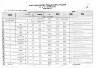 Plazas vacantes contrato docente 2019