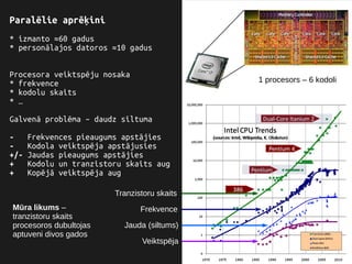 Tranzistoru skaits
Frekvence
Jauda (siltums)
Veiktspēja
Paralēlie aprēķini
* izmanto ≈60 gadus
* personālajos datoros ≈10 gadus
Procesora veiktspēju nosaka
* frekvence
* kodolu skaits
* …
Galvenā problēma – daudz siltuma
- Frekvences pieaugums apstājies
- Kodola veiktspēja apstājusies
+/- Jaudas pieaugums apstājies
+ Kodolu un tranzistoru skaits aug
+ Kopējā veiktspēja aug
1 procesors – 6 kodoli
Mūra likums –
tranzistoru skaits
procesoros dubultojas
aptuveni divos gados
 