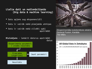 Eksperimentāla kodolsintēzes iekārta
General Fusion, Kanāda
750 MB/s
Lielie dati un mašīnmācīšanās
(big data & machine learning)
* Datu apjoms aug eksponenciāli
* Datu ir vairāk nekā pieejamās atmiņas
* Datu ir vairāk nekā cilvēki spēj
apstrādāt
Risinājums – iemācīt datorus apstrādāt
datus
Eksperimenta parametri
+ zināms rezultāts
Jauni parametri
Programma
(algoritms)
Rezultāts
 