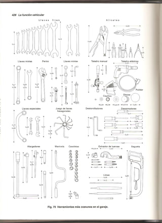 Plazola estacionamientos