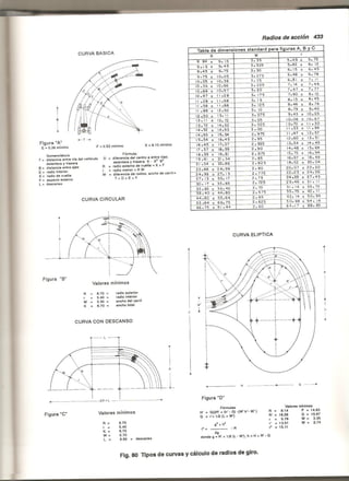 Plazola estacionamientos