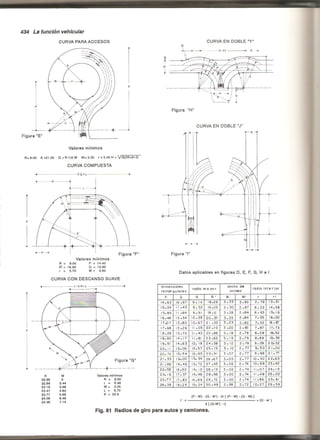 Plazola estacionamientos