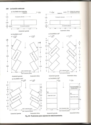 Plazola estacionamientos