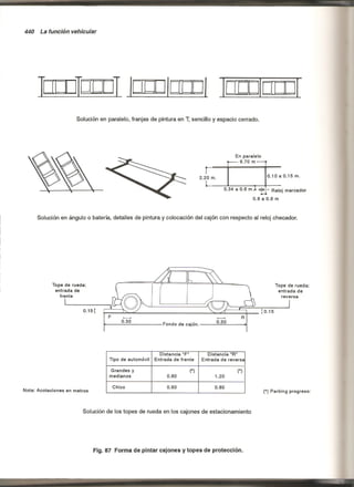 Plazola estacionamientos