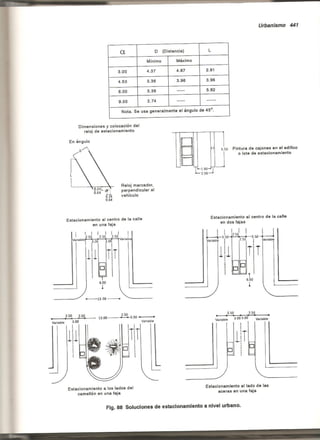 Plazola estacionamientos