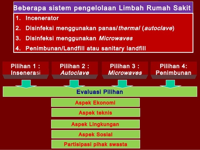 Penanganan Limbah B3 Rumah  Sakit 