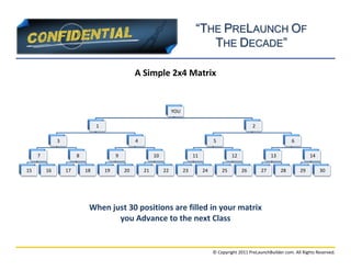 “THE PRELAUNCH OF
                                                                                    THE DECADE”

                                                  A Simple 2x4 Matrix


                                                                     YOU

                                1                                                                            2

              3                                   4                                       5                                     6

     7                 8                 9                 10                   11                 12                 13                 14

15       16       17       18       19       20       21        22         23        24       25        26       27        28       29        30




                            When just 30 positions are filled in your matrix
                                   you Advance to the next Class


                                                                                          © Copyright 2011 PreLaunchBuilder.com. All Rights Reserved.
 