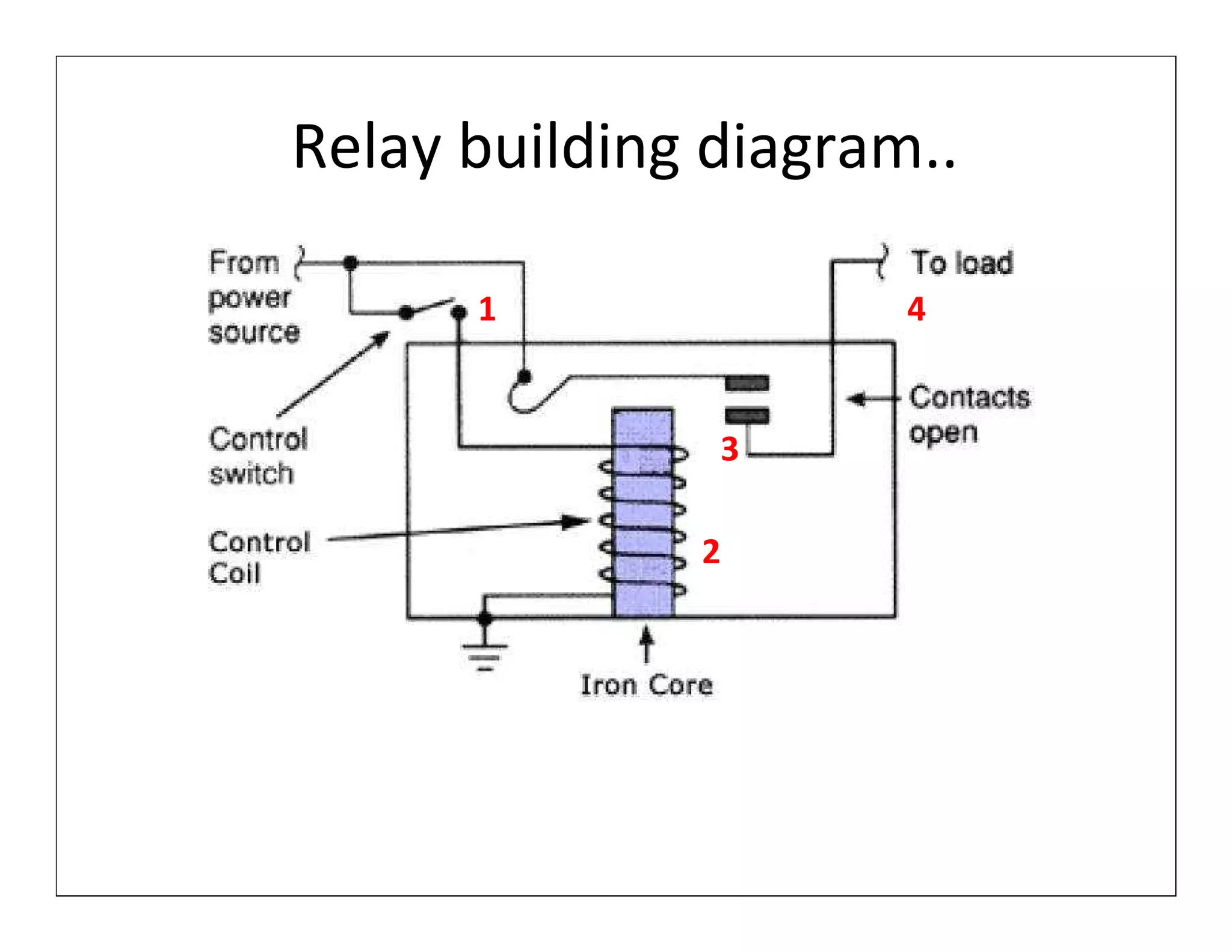 Relay building diagram..

      1               4


               3

              2
 