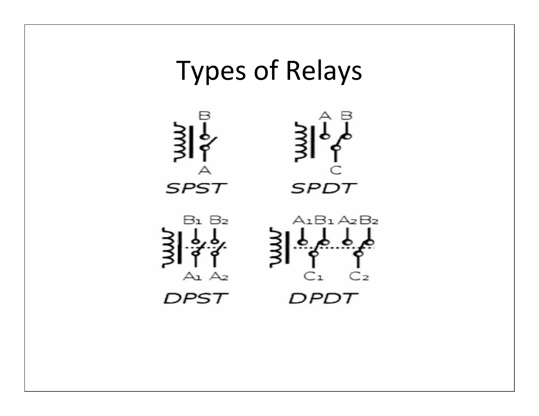 Types of Relays
 