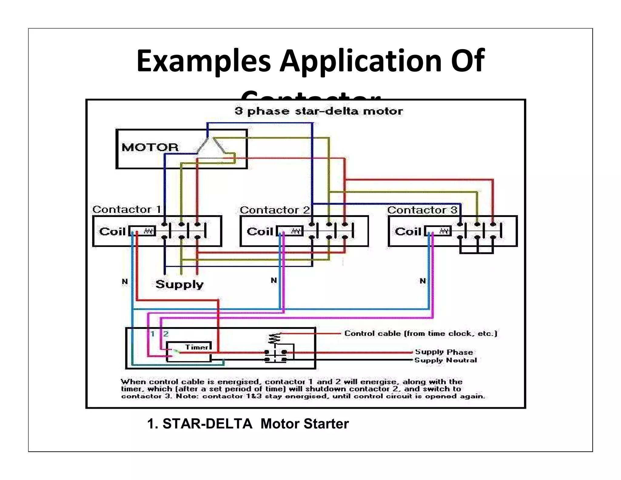 Examples Application Of
      Contactor




1. STAR-DELTA Motor Starter
 