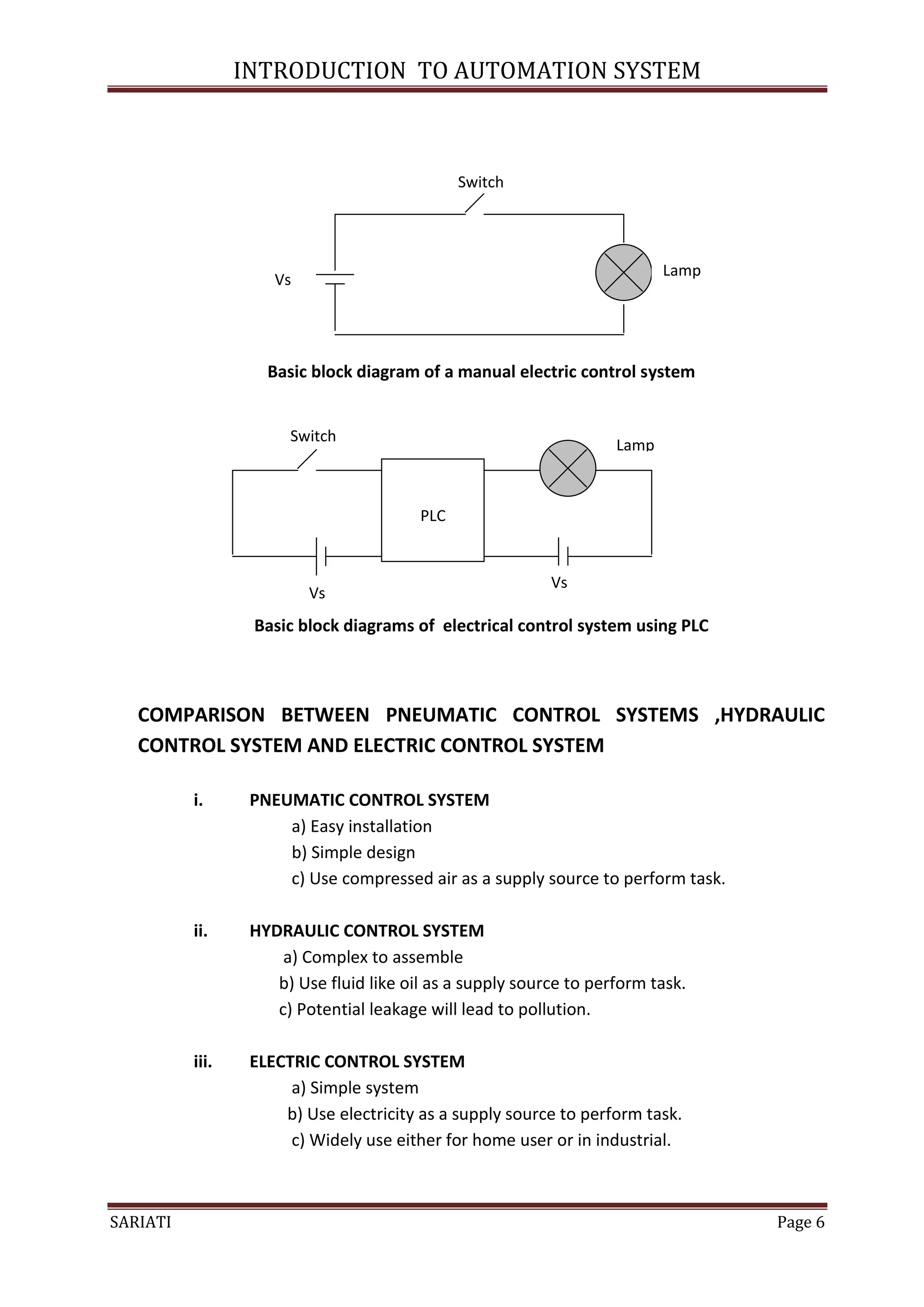 INTRODUCTION TO AUTOMATION SYSTEM



                                               Switch




                                                                           Lamp
                     Vs




                    Basic block diagram of a manual electric control system


                       Switch
                                                                    Lamp
                                                                    u

                                         PLC


                                                           Vs
                          Vs
                  Basic block diagrams of electrical control system using PLC



   COMPARISON BETWEEN PNEUMATIC CONTROL SYSTEMS ,HYDRAULIC
   CONTROL SYSTEM AND ELECTRIC CONTROL SYSTEM

          i.      PNEUMATIC CONTROL SYSTEM
                      a) Easy installation
                      b) Simple design
                      c) Use compressed air as a supply source to perform task.

          ii.     HYDRAULIC CONTROL SYSTEM
                      a) Complex to assemble
                     b) Use fluid like oil as a supply source to perform task.
                     c) Potential leakage will lead to pollution.

          iii.    ELECTRIC CONTROL SYSTEM
                       a) Simple system
                      b) Use electricity as a supply source to perform task.
                       c) Widely use either for home user or in industrial.



SARIATI                                                                           Page 6
 