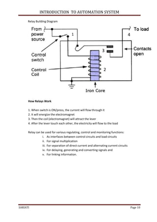 INTRODUCTION TO AUTOMATION SYSTEM

      Relay Building Diagram



                                         1                                                4


                                                                  3



                                                                    2




      How Relays Work

      1. When switch is ON/press, the current will flow through it
      2. It will energize the electromagnet
      3. Then the coil (electromagnet) will attract the lever
      4. After the lever touch each other, the electricity will flow to the load

      Relay can be used for various regulating, control and monitoring functions:
                 i. As interfaces between control circuits and load circuits
                 ii. For signal multiplication
                 iii. For separation of direct current and alternating current circuits
                 iv. For delaying, generating and converting signals and
                 v. For linking information.




SARIATI                                                                                       Page 10
 