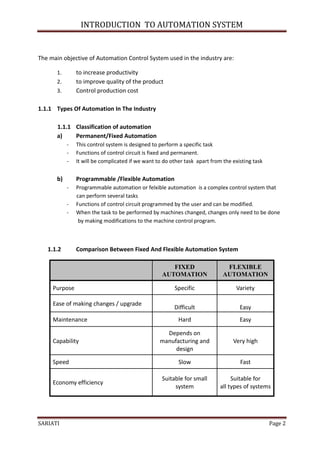 INTRODUCTION TO AUTOMATION SYSTEM


The main objective of Automation Control System used in the industry are:

       1.       to increase productivity
       2.       to improve quality of the product
       3.       Control production cost

1.1.1 Types Of Automation In The Industry

       1.1.1 Classification of automation
       a)    Permanent/Fixed Automation
            -   This control system is designed to perform a specific task
            -   Functions of control circuit is fixed and permanent.
            -   It will be complicated if we want to do other task apart from the existing task


       b)       Programmable /Flexible Automation
            -   Programmable automation or felxible automation is a complex control system that
                can perform several tasks
            -   Functions of control circuit programmed by the user and can be modified.
            -   When the task to be performed by machines changed, changes only need to be done
                 by making modifications to the machine control program.



   1.1.2        Comparison Between Fixed And Flexible Automation System

                                                       FIXED                   FLEXIBLE
                                                    AUTOMATION                AUTOMATION

     Purpose                                             Specific                  Variety

     Ease of making changes / upgrade
                                                         Difficult                   Easy
     Maintenance                                           Hard                      Easy

                                                     Depends on
     Capability                                    manufacturing and              Very high
                                                        design

     Speed                                                 Slow                      Fast

                                                    Suitable for small            Suitable for
     Economy efficiency
                                                         system              all types of systems




SARIATI                                                                                           Page 2
 