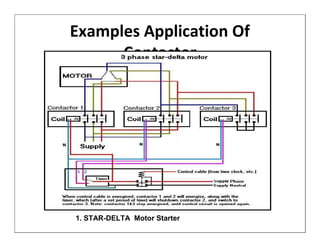 Examples Application Of
      Contactor




1. STAR-DELTA Motor Starter
 