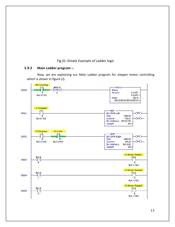 Plc sequencer how to write