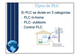 Plc