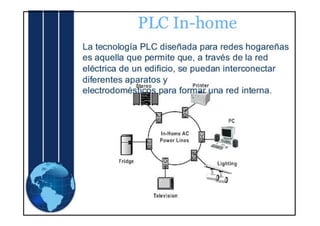 Plc
