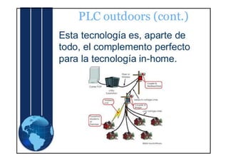 Plc