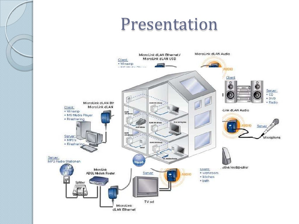 Introduction to PLC (PowerLine Communication)