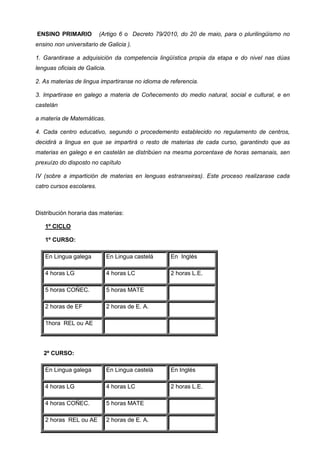 ENSINO PRIMARIO           (Artigo 6 o Decreto 79/2010, do 20 de maio, para o plurilingüismo no
ensino non universitario de Galicia ).

1. Garantirase a adquisición da competencia lingüística propia da etapa e do nivel nas dúas
lenguas oficiais de Galicia.

2. As materias de lingua impartiranse no idioma de referencia.

3. Impartirase en galego a materia de Coñecemento do medio natural, social e cultural, e en
castelán

a materia de Matemáticas.

4. Cada centro educativo, segundo o procedemento establecido no regulamento de centros,
decidirá a lingua en que se impartirá o resto de materias de cada curso, garantindo que as
materias en galego e en castelán se distribúen na mesma porcentaxe de horas semanais, sen
prexuízo do disposto no capítulo

IV (sobre a impartición de materias en lenguas estranxeiras). Este proceso realizarase cada
catro cursos escolares.



Distribución horaria das materias:

   1º CICLO

   1º CURSO:

   En Lingua galega            En Lingua castelá   En Inglés

   4 horas LG                  4 horas LC          2 horas L.E.

   5 horas COÑEC.              5 horas MATE

   2 horas de EF               2 horas de E. A.

   1hora REL ou AE




   2º CURSO:

   En Lingua galega            En Lingua castelá   En Inglés

   4 horas LG                  4 horas LC          2 horas L.E.

   4 horas COÑEC.              5 horas MATE

   2 horas REL ou AE           2 horas de E. A.
 