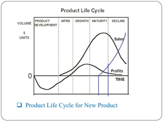  Product Life Cycle for New Product
 