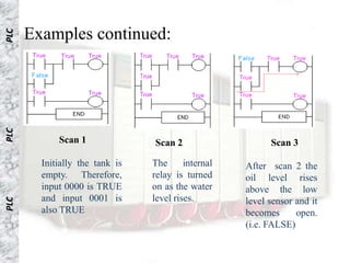 Examples continued:
PLC
PLC




            Scan 1              Scan 2                    Scan 3

        Initially the tank is   The      internal   After scan 2 the
        empty. Therefore,       relay is turned     oil level rises
        input 0000 is TRUE      on as the water     above the low
        and input 0001 is       level rises.
PLC




                                                    level sensor and it
        also TRUE                                   becomes      open.
                                                    (i.e. FALSE)
 