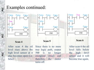 Examples continued:
PLC
PLC




                                       Scan 5                    Scan 6
            Scan 4
      After scan 4 the oil      Since there is no more    After scan 6 the oil
      level rises above the     true logic path, output   level falls below
      high level sensor at it   500 is no longer          the high level
PLC




      also becomes open (i.e.   energized (true) and      sensor and it will
      false)                    therefore the motor       become true again.
                                turns off.
 
