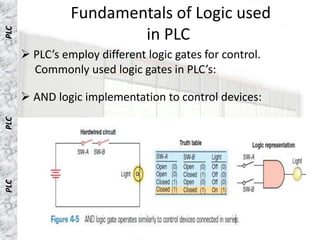 PLC
                Fundamentals of Logic used
                        in PLC
       PLC’s employ different logic gates for control.
        Commonly used logic gates in PLC’s:

       AND logic implementation to control devices:
PLC
PLC
 