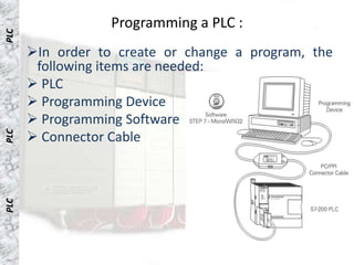 Programming a PLC :
PLC



      In order to create or change a program, the
       following items are needed:
       PLC
       Programming Device
       Programming Software
       Connector Cable
PLC
PLC
 