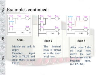 Examples continued:
PLC
PLC




            Scan 1              Scan 2                    Scan 3

        Initially the tank is   The      internal   After scan 2 the
        empty.                  relay is turned     oil level rises
        Therefore,      input   on as the water     above the low
        0000 is TRUE and        level rises.
PLC




                                                    level sensor and it
        input 0001 is also                          becomes      open.
        TRUE                                        (i.e. FALSE)
 