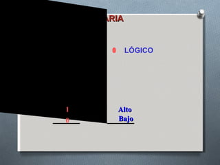 NUMERACION BINARIA
   S0
+24V
                1
                0     LÓGICO



       UN BIT


         1          Alto
         0          Bajo
 