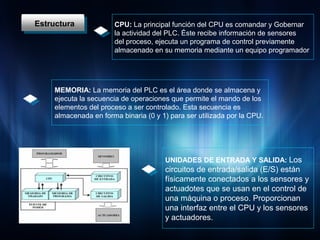 Estructura            CPU: La principal función del CPU es comandar y Gobernar
                      la actividad del PLC. Éste recibe información de sensores
                      del proceso, ejecuta un programa de control previamente
                      almacenado en su memoria mediante un equipo programador




    MEMORIA: La memoria del PLC es el área donde se almacena y
    ejecuta la secuencia de operaciones que permite el mando de los
    elementos del proceso a ser controlado. Esta secuencia es
    almacenada en forma binaria (0 y 1) para ser utilizada por la CPU.




                                      UNIDADES DE ENTRADA Y SALIDA: Los
                                      circuitos de entrada/salida (E/S) están
                                      físicamente conectados a los sensores y
                                      actuadotes que se usan en el control de
                                      una máquina o proceso. Proporcionan
                                      una interfaz entre el CPU y los sensores
                                      y actuadores.
 