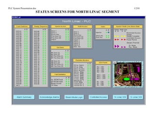 PLC System Presentation.doc                                        1/2/01
                          STATUS SCREENS FOR NORTH LINAC SEGMENT
 