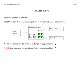 PLC System Presentation.doc                                                     1/2/01




                                         STATUS ICONS


Inputs are grouped by function

The PSS system A and System B inputs are shown separately as a circular icon.

                                 Radiation Monitors
                                                            PLC A or B
                                              A       B
             Device
             Number
                                 RM 201
                                 RM 202                     Status Icon



A GREEN icon means the device is in the OK or safe condition.

A RED icon means the device is in the fault or unsafe condition.
 