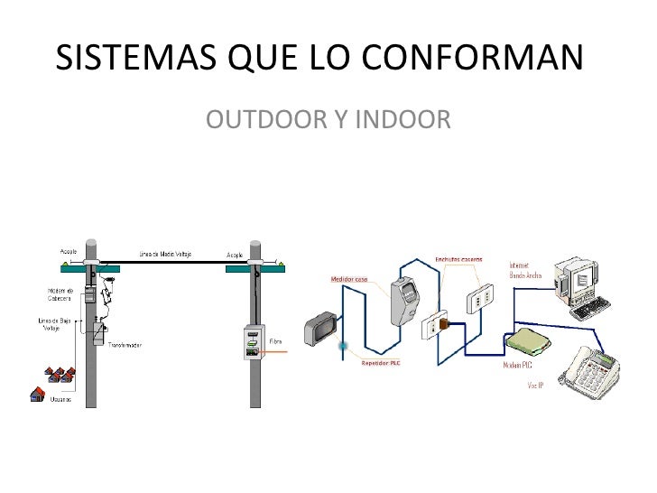 comunicacion-plc