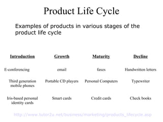 Product Life Cycle
http://www.tutor2u.net/business/marketing/products_lifecycle.asp
Introduction Growth Maturity Decline
E-conferencing email faxes Handwritten letters
Third generation
mobile phones
Portable CD players Personal Computers Typewriter
Iris-based personal
identity cards
Smart cards Credit cards Check books
Examples of products in various stages of the
product life cycle
 