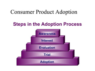 Consumer Product Adoption
Adoption
Steps in the Adoption Process
Trial
Evaluation
Interest
Awareness
 