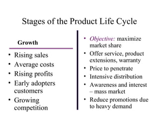 Stages of the Product Life Cycle
Growth
• Rising sales
• Average costs
• Rising profits
• Early adopters
customers
• Growing
competition
• Objective: maximize
market share
• Offer service, product
extensions, warranty
• Price to penetrate
• Intensive distribution
• Awareness and interest
– mass market
• Reduce promotions due
to heavy demand
 