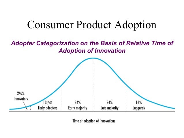 Product life cycle