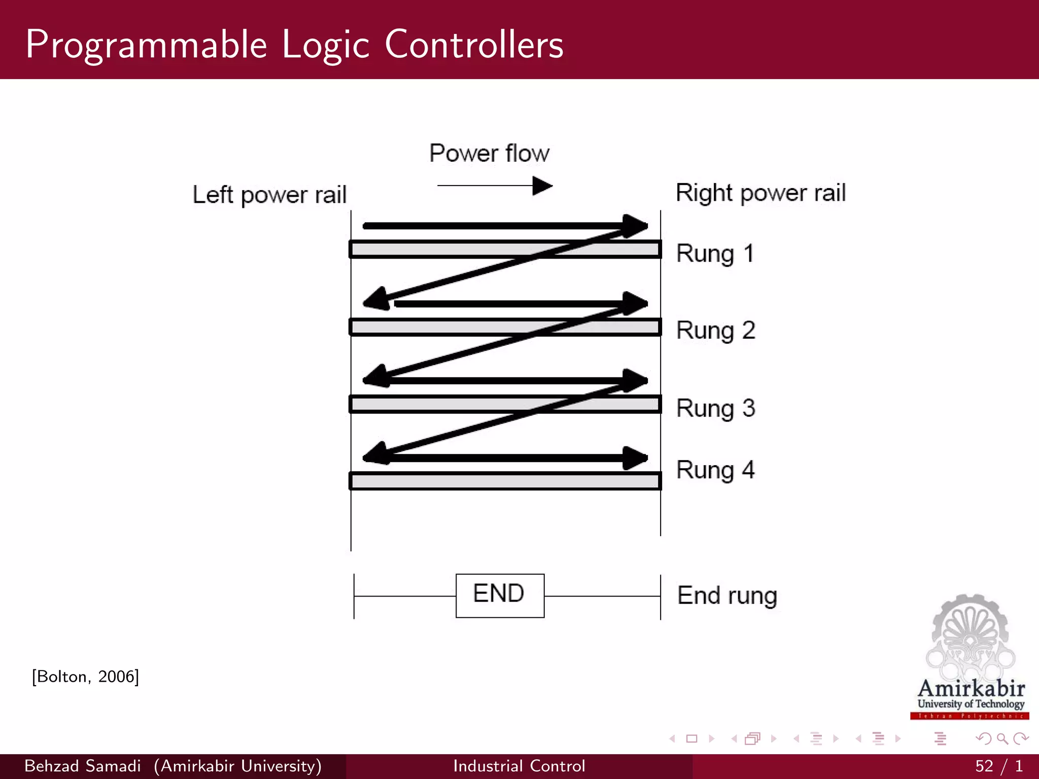 Programmable Logic Controllers
[Bolton, 2006]
Behzad Samadi (Amirkabir University) Industrial Control 52 / 1
 