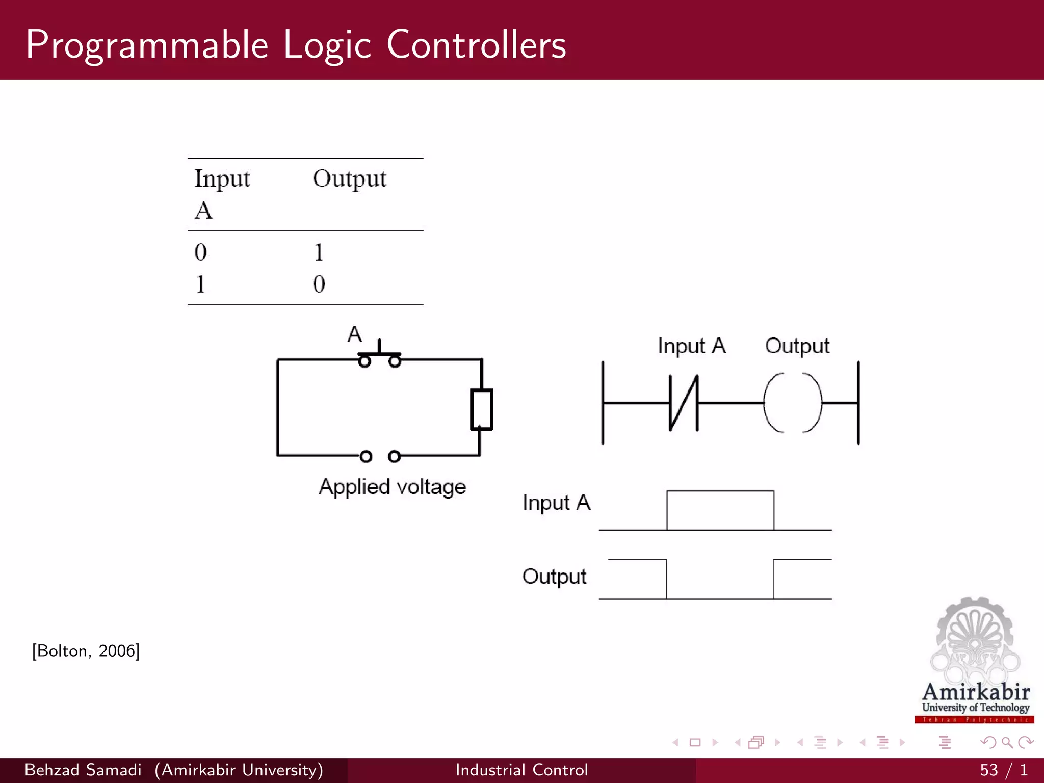 Programmable Logic Controllers
[Bolton, 2006]
Behzad Samadi (Amirkabir University) Industrial Control 53 / 1
 