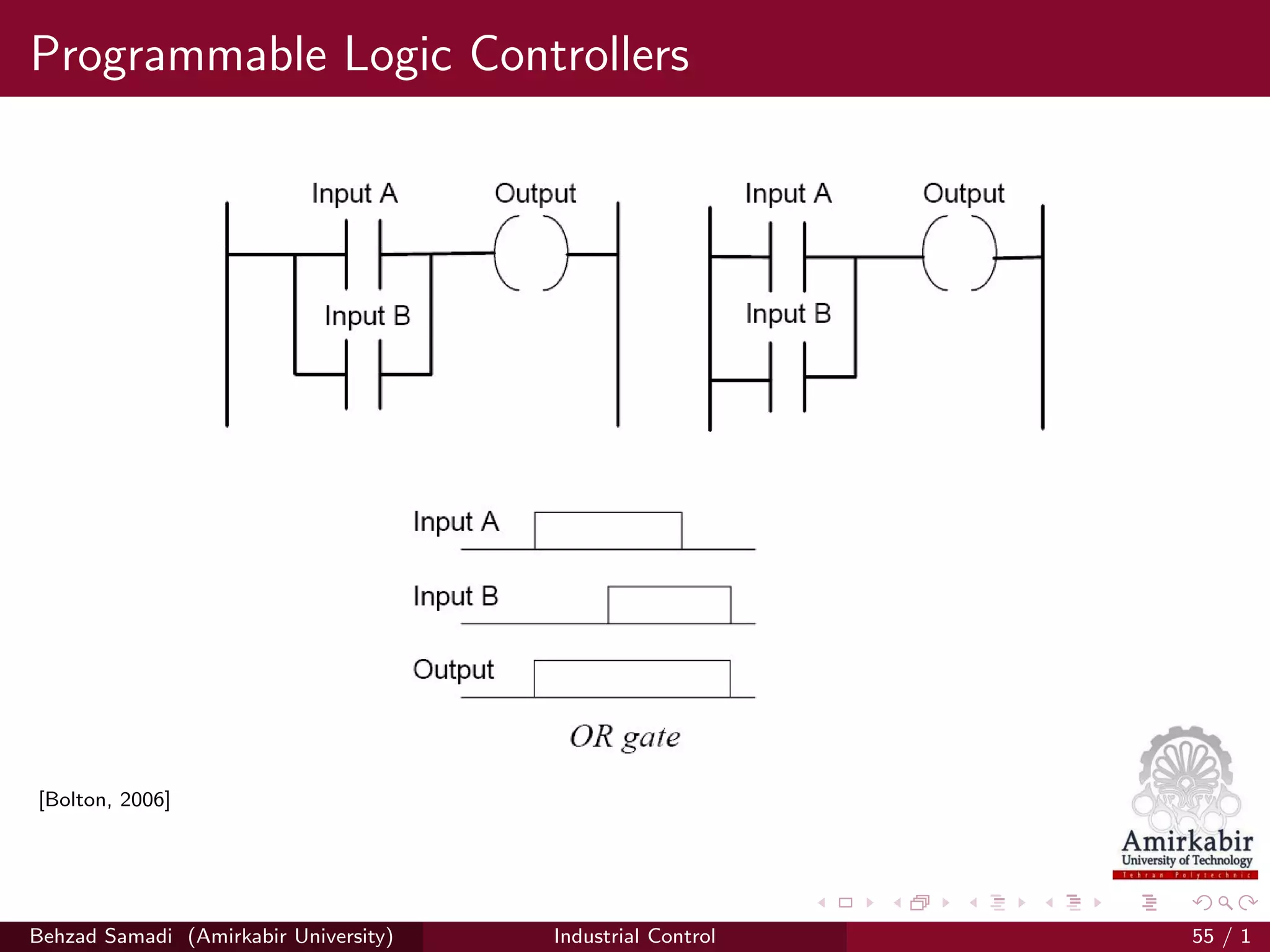 Programmable Logic Controllers
[Bolton, 2006]
Behzad Samadi (Amirkabir University) Industrial Control 55 / 1
 