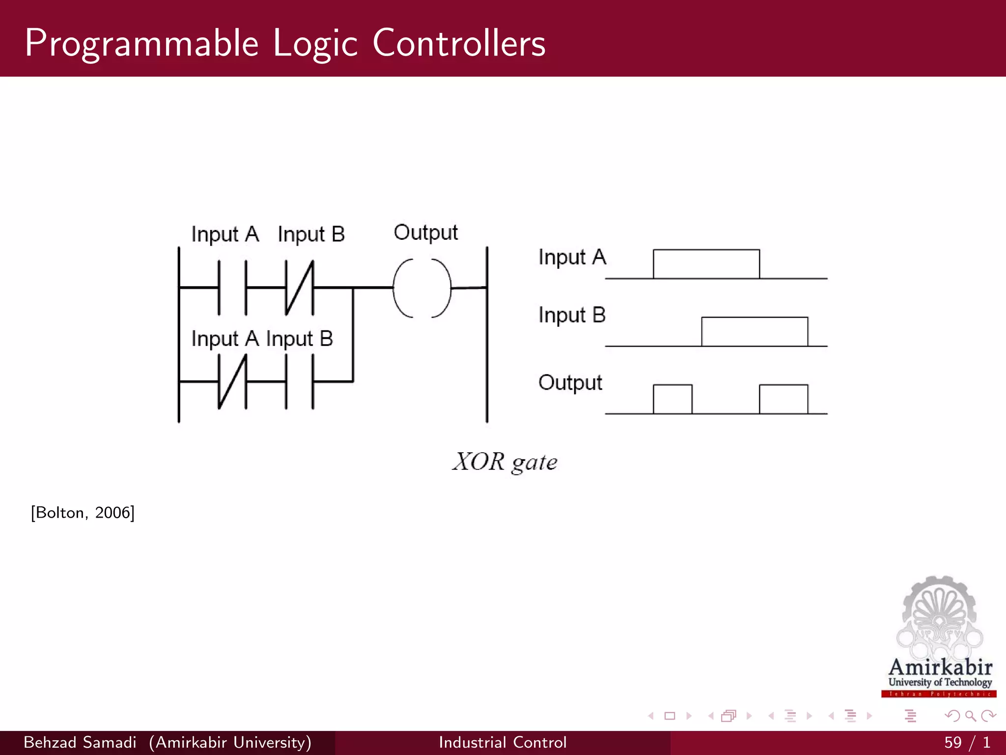 Programmable Logic Controllers
[Bolton, 2006]
Behzad Samadi (Amirkabir University) Industrial Control 59 / 1
 