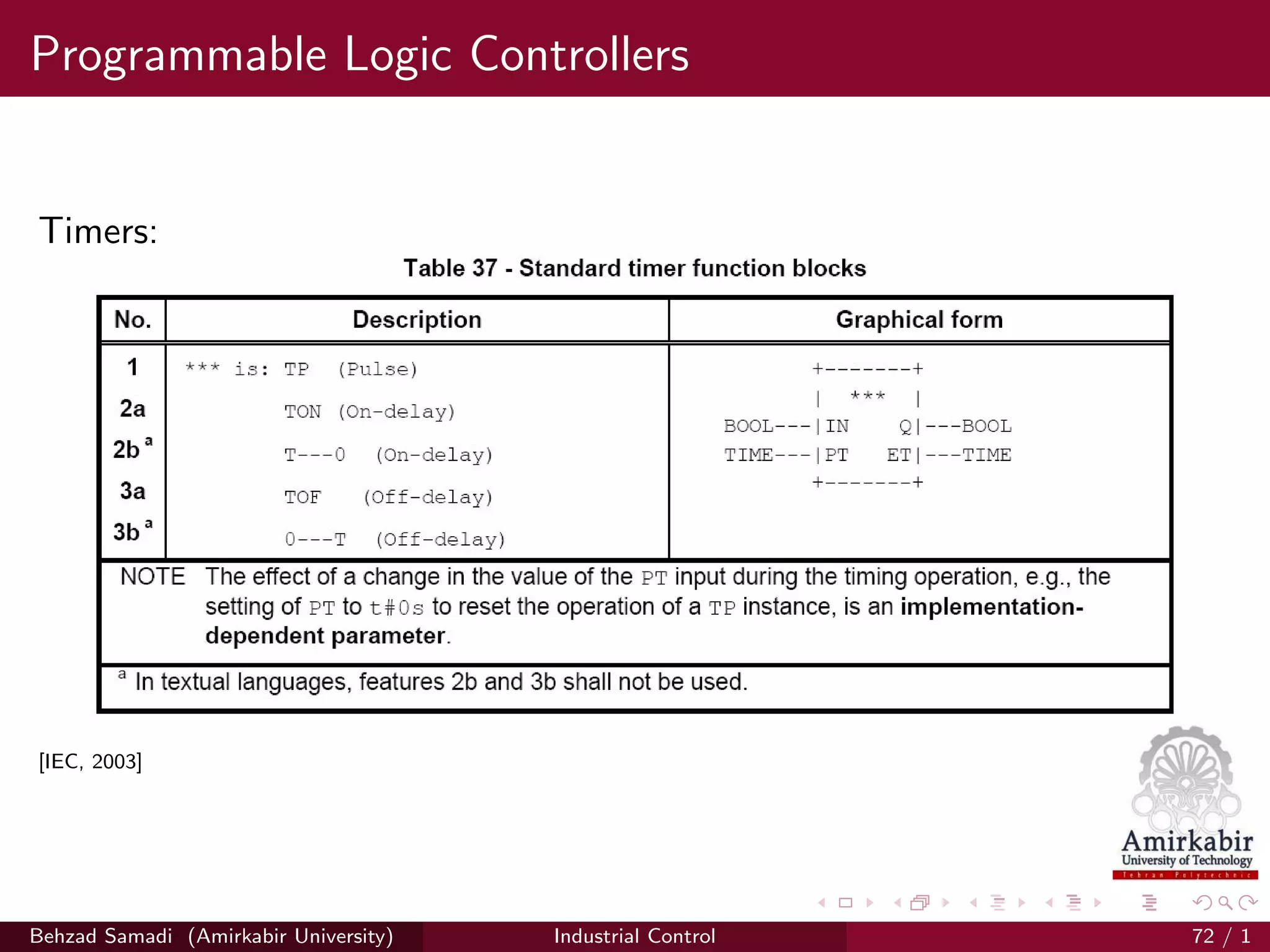 Programmable Logic Controllers
Timers:
[IEC, 2003]
Behzad Samadi (Amirkabir University) Industrial Control 72 / 1
 