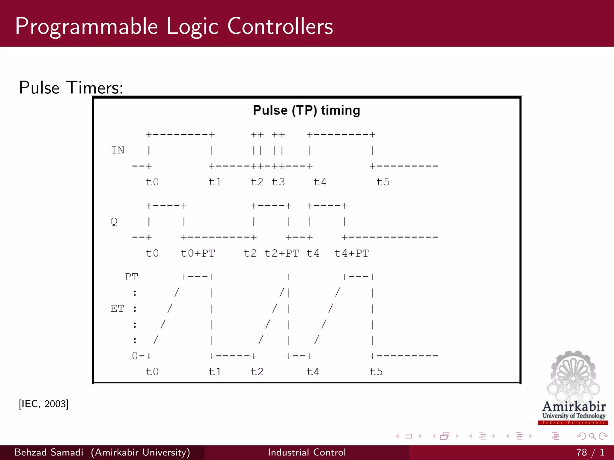 Programmable Logic Controllers
Pulse Timers:
[IEC, 2003]
Behzad Samadi (Amirkabir University) Industrial Control 78 / 1
 