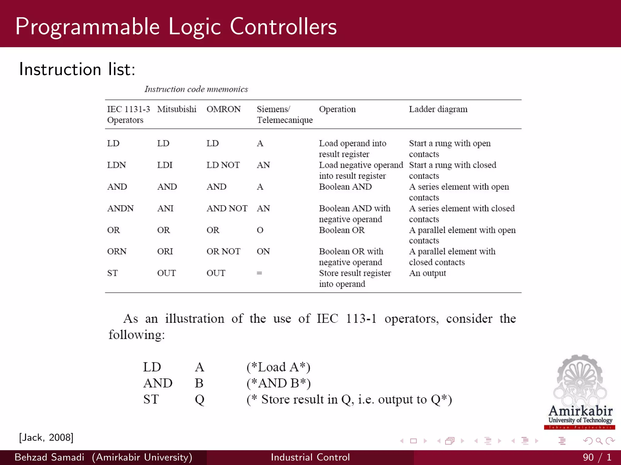 Programmable Logic Controllers
Instruction list:
[Jack, 2008]
Behzad Samadi (Amirkabir University) Industrial Control 90 / 1
 