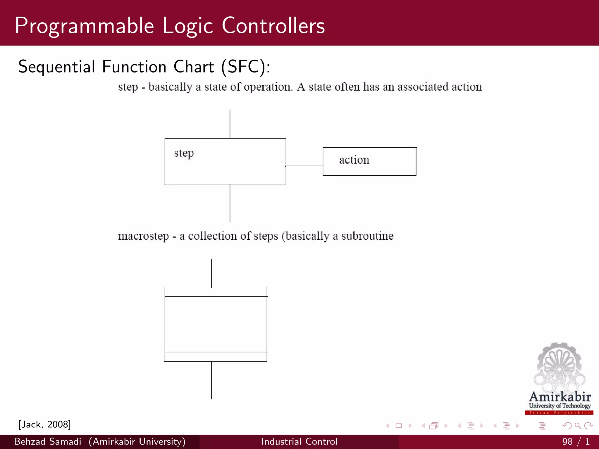 Programmable Logic Controllers
Sequential Function Chart (SFC):
[Jack, 2008]
Behzad Samadi (Amirkabir University) Industrial Control 98 / 1
 